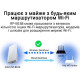 Ретранслятор ASUS RP-BE58 (90IG09J0-MO0C00)